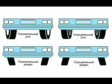 панель на спринтер: Пландаштырылган техникалык тейлөө, Автоунаа тетиктерин оңдоо, Унааны үзгүлтүксүз текшерүү — 2
