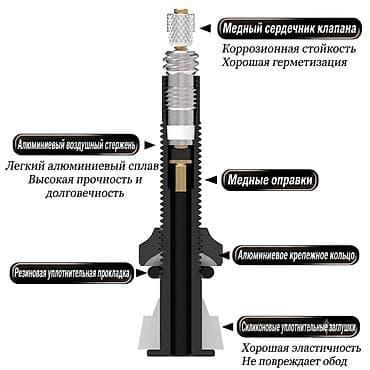 сову: Комплект бескамерных велосипедных клапанов Presta (2 шт.) - Длины: 40 — 3