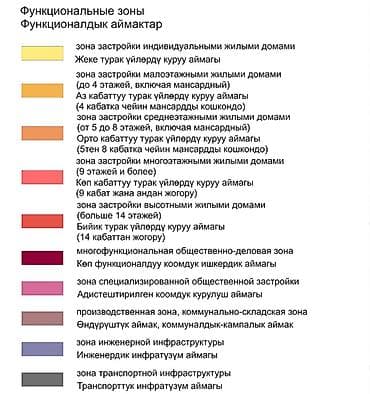 Недвижимость: 4 соток, Для строительства — 3