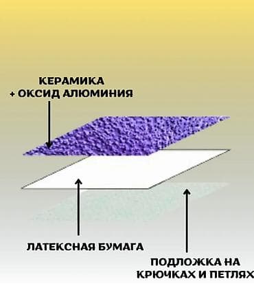 Терезелер жана комплектөөчүлөр: Наждачная бумага для шлифовальной машины 6-5 дюймов 1 шт-30сом, оптом — 7