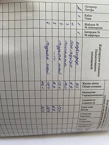леваневского: 💎СРОЧНО ПРОДАЕТСЯ ДОМ 🏢Комнат: 3 📍Район: Рабочий Городок — 3