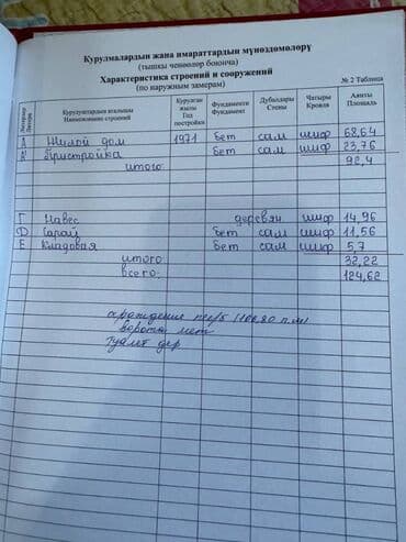 дома в маевке: Дом, 68 м², 4 комнаты, Собственник, Косметический ремонт — 15