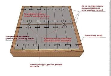 носилки строительные: Новый, Размер: 1 x 7 x 220, Установка, Бесплатная доставка — 5