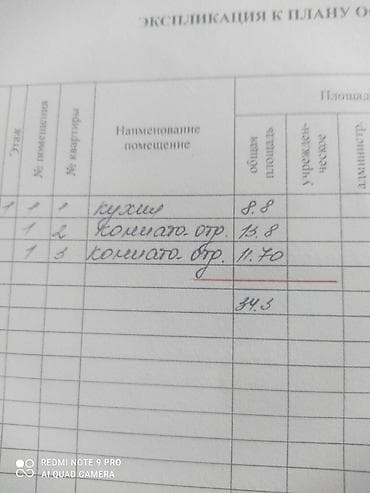 район бгу: Продаётся земельный участок с домом по документам. Документы: - — 4