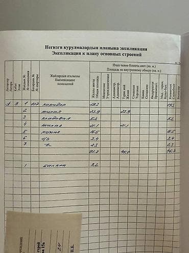 180: 2 комнаты, 92 м², Асанбай мкр Элитка, 9 этаж, Евроремонт — 3