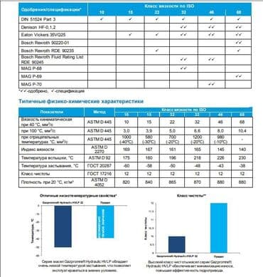 хофитол сироп купить в бишкеке: Gazpromneft Hydraulic HVLP – серия всесезонных гидравлических масел — 3
