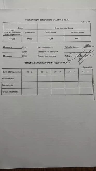 алтын казык ж м: 5 соток, Для строительства, Красная книга — 2