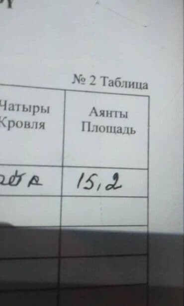 комната посуточно рядом: 15 м² — 4