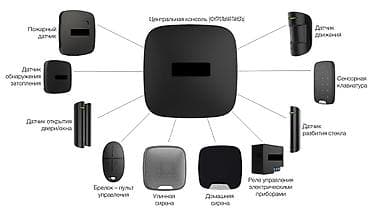 гбр охрана: Охранное агентство "ААЛАМ СЕКЮРИТИ" предлагает комплексные решения для — 5