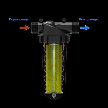 дисковый фильтр для капельного полива: Дисковые фильтры для воды, Резьба-подключение - — 6