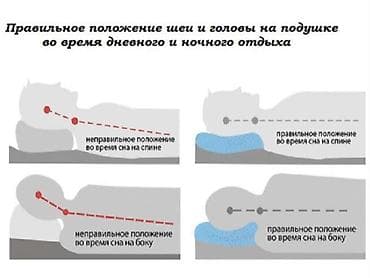 ортопедические подушки бишкек: Набор для сна. Ортопедическая подушка для сна с анатомической формой + — 5