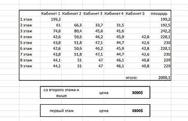 помещение фаст фуд: Аренда офисов, 2300 м², В бизнес центре — 10