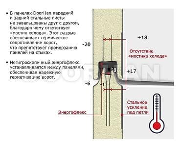 продаю пол: Ищете надёжные ворота? Darbaza PRO — качество, которому доверяют — 10