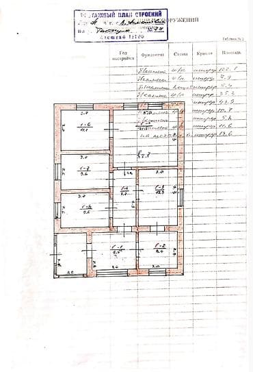 аренда квартиры аламедин 1: 🏠Продаю дом Военно-Антоновке по улице Токтогула 77 от трассы Кара — 5