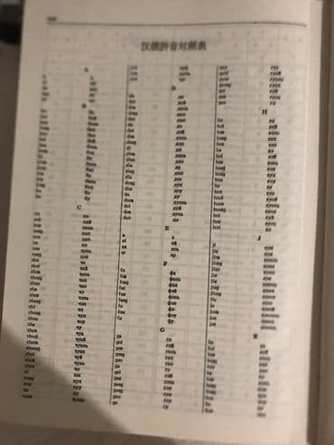 купить коран на русском языке в бишкеке: Продаю китайско-русский и русский-китайский словарь. Состояние — 8