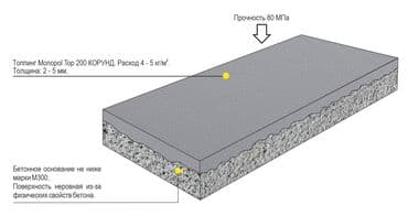 Терезелер жана комплектөөчүлөр: Стяжка, Монолит, Колонналар Кепилдиги, Акысыз консультация, Монтаждоо 6 жылдан ашык тажрыйба — 5