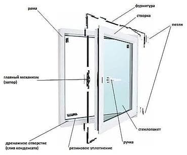 пистолет для заправки: Окно: Ремонт, Бесплатный выезд — 9