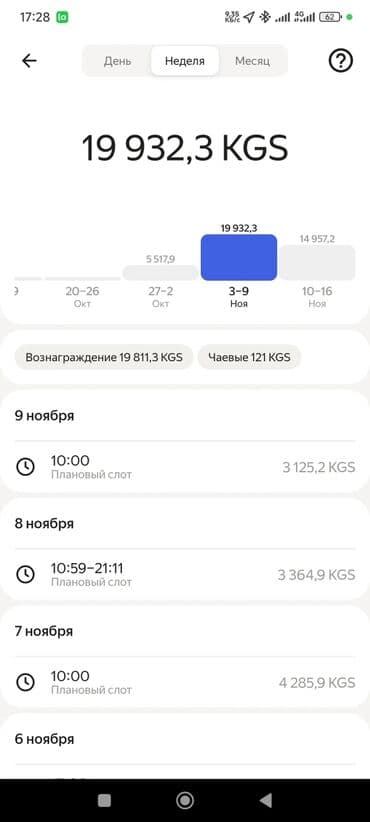 электросамокаты бишкек цена: Электровелосипед, Б/у — 4