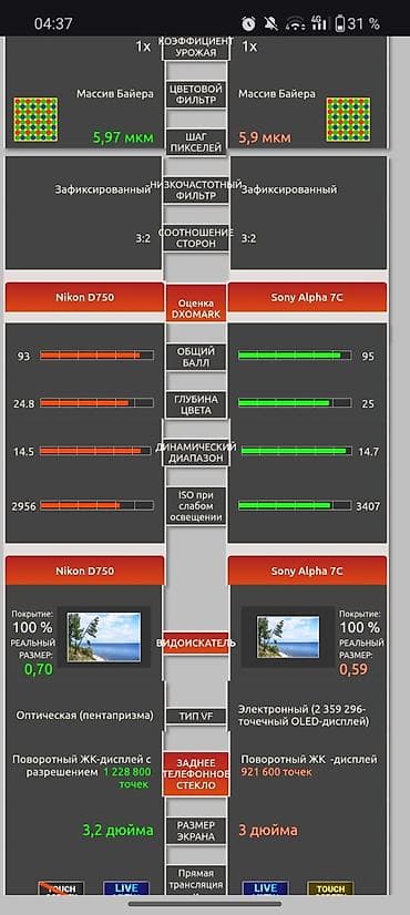 canon eos 500d: Срочно Продам Nikon D750 В идеальном состояний пробег 49тыс. обьектива — 5