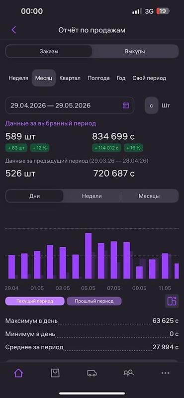 call centre: Нужно инвестиции, от 5000$ до 20000$ На короткий срок, 3 месяцев, 50 % — 3