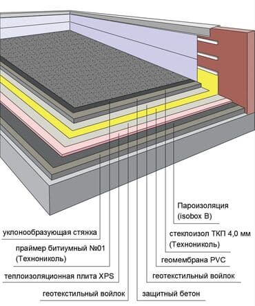 перекрыть крышу: Профессиональная наплавляемая гидроизоляция кровли - Устройство — 6