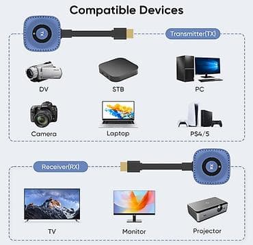 hdmi to usb: Беспроводной HDMI-удлинитель 50 м, 4K Комплект передатчик — 3
