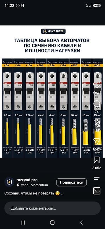 4 к: Услуги электрика: проектирование, монтаж и сборка электрощитов под — 1