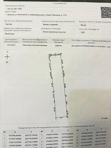 зеленный городок: Жилой дом с участком в г. Бишкек, Новопавловка р-н Ленинский — 1