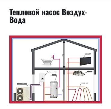 полистра блок: Тепловой насос Воздух-вода — 8