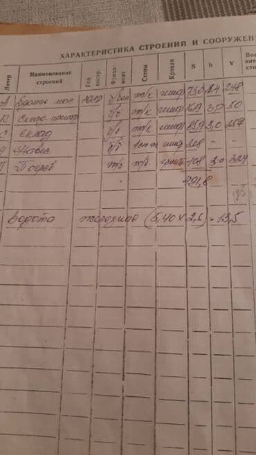 оборудование для пекарня: Сатам Дүкөн Өзүнчө турган дүкөн, 58 кв. м, Эшиги өзүнчө, 1 кабат — 12