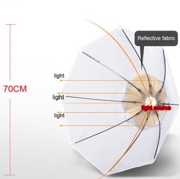 бокс для фотографий: Октобокс(Софтбокс) "BobbyStudio Light 2.0" 70см (1шт) АКСЕССУАРЫ ДЛЯ — 3