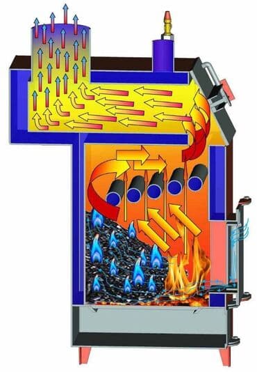 оборудование для молока: Продам, котел, печка, котлы, прометей, отопительные на твердом топливе — 3