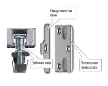 необычные: Противовзломные окна. Для жителей первых этажей первостепенную — 3