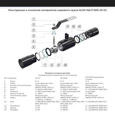 краник: Кран шаровый соединение фланцевое, муфтовое, приварной размеры от Ду — 18