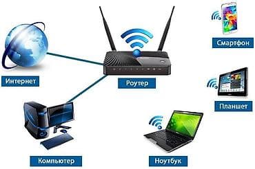 i5 10100f: Локальные сети! Wi-Fi роутеры (настройка, установка), монтаж проводной — 2