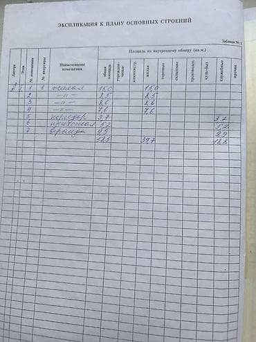 Үйлөрдү сатуу: 🏡 **ПРОДАЁТСЯ ДОМ** 📍 Район: Кирпичный, Красный Строитель 🏠 Площадь — 3