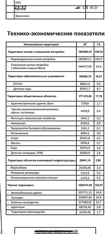 кудайберген военный городок: 4 соток, Для строительства, Красная книга — 5