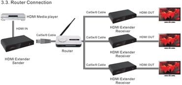Hd video processing hdmi extender Hdmi extender по витой паре Продам