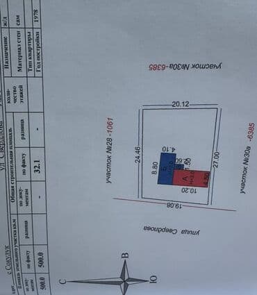 как заработать дома деньги: Дом, 30 м², 3 комнаты — 1