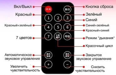 led подсветка: Свойства автомобильной подсветки с пультом управления: ●     Для — 6