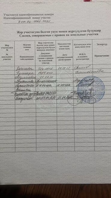 алтын казык ж м: 5 соток, Для строительства, Красная книга — 5