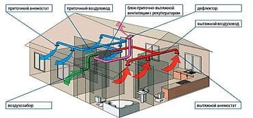 Вентиляция Приточный клапан Вытяжка Вентиляция БишкекПриточный клапан