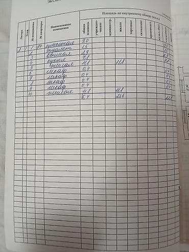 Квартиры: 2 комнаты, 46 м², Индивидуалка, 1 этаж, Готовая ПСО (под самоотделку) — 5