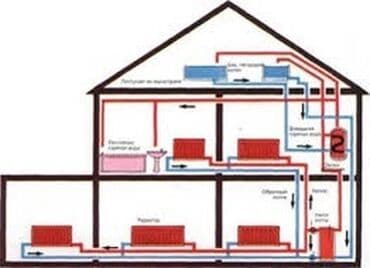 круглосуточный магазин сантехники бишкек: Сантехниканы оңдоо 6 жылдан ашык тажрыйба — 2