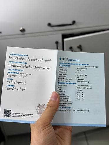 Свадебные платья и аксессуары: Кольцо, Помолвочное, Женские — 4