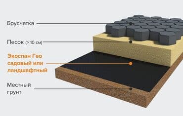 тент на крышу: Геотекстиль под тротуарную плитку и брусчатку Садовые дорожки — 6