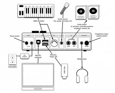 музыкалный сентир: VST - плеер. V-Machine представляет собой компактное аппаратное — 2