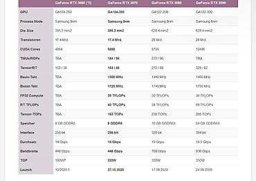 i7 8: Видеокарта, Б/у, NVidia, GeForce RTX, 8 ГБ, Для ПК — 5