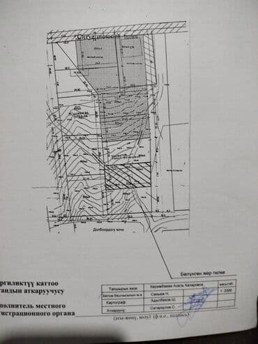 долгосрочная квартира восток 5: 6 соток, Для строительства, Красная книга — 4