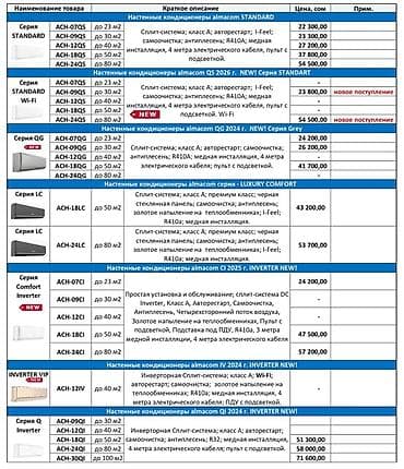 Тиричилик техникасы: Сплит системасы, Duke, Жаңы, 20-25 м², Классикалык — 3